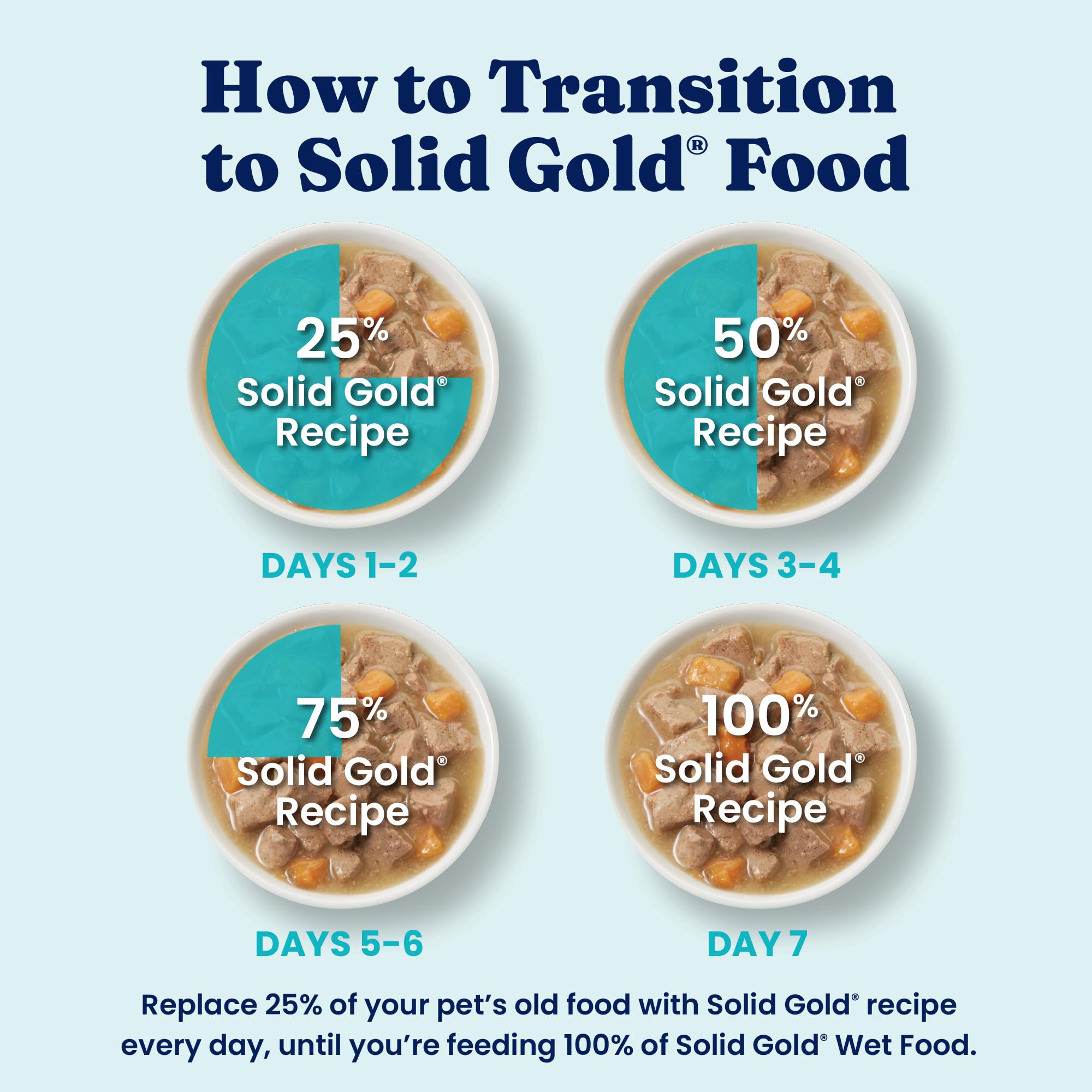 Solid Gold étiquette nutritionnelle affiche superaliments et probiotiques