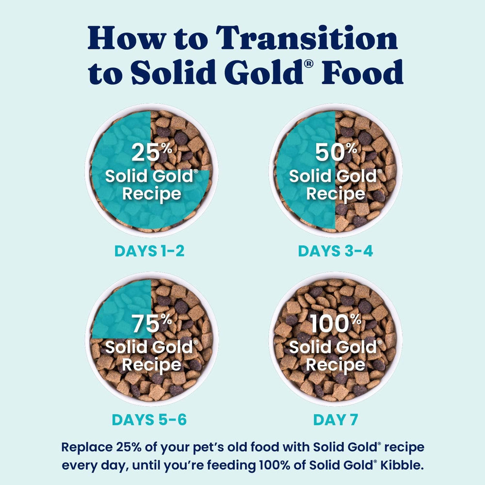 Solid Gold ingrédients superaliments et fibres montrant soutien digestif