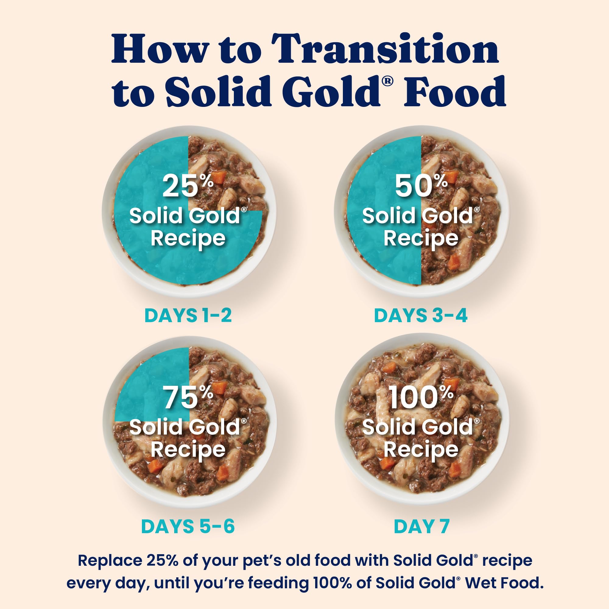 Solid Gold paquet 24 boîtes montrant approvisionnement pour plusieurs repas