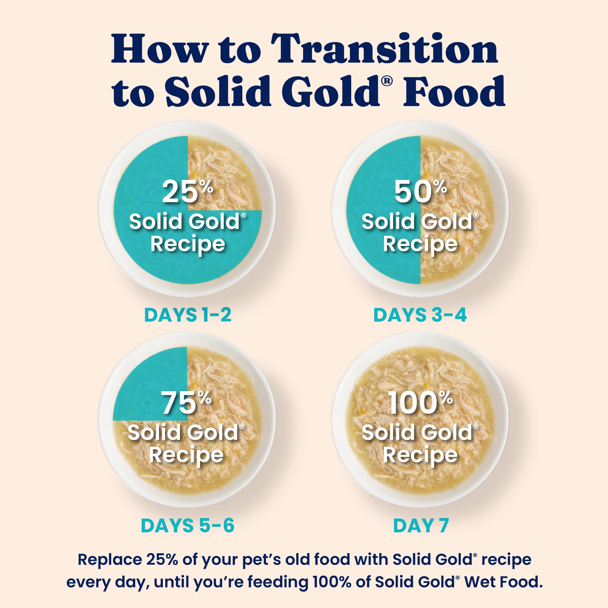 Solid Gold étiquette nutritionnelle lisible, informations complètes