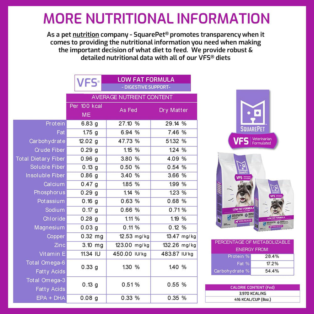 SquarePet étiquette nutrition avec garanties et teneurs clés