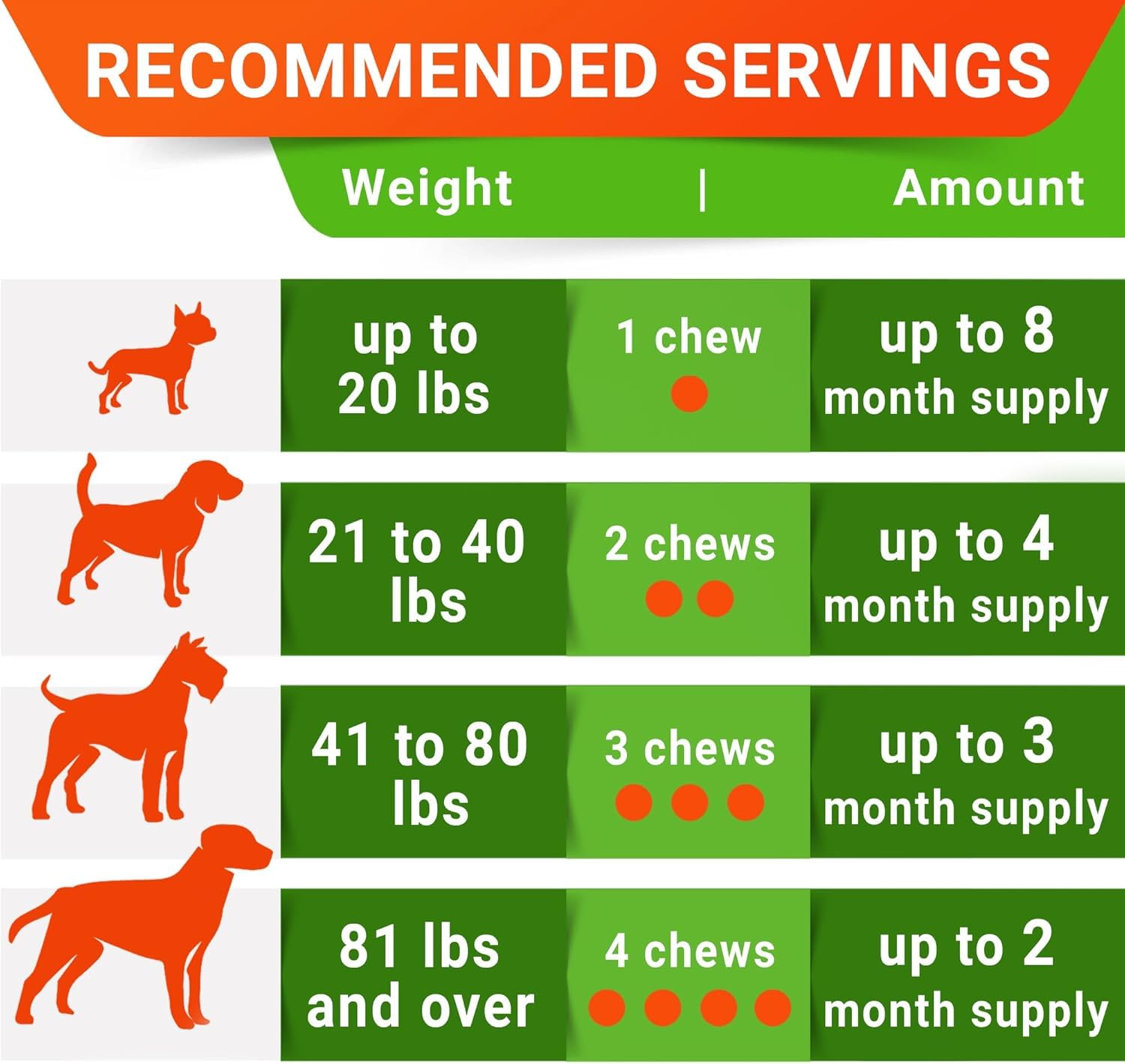 STRELLALAB comparaison taille montrant chew à côté d'une règle pour dosage précis