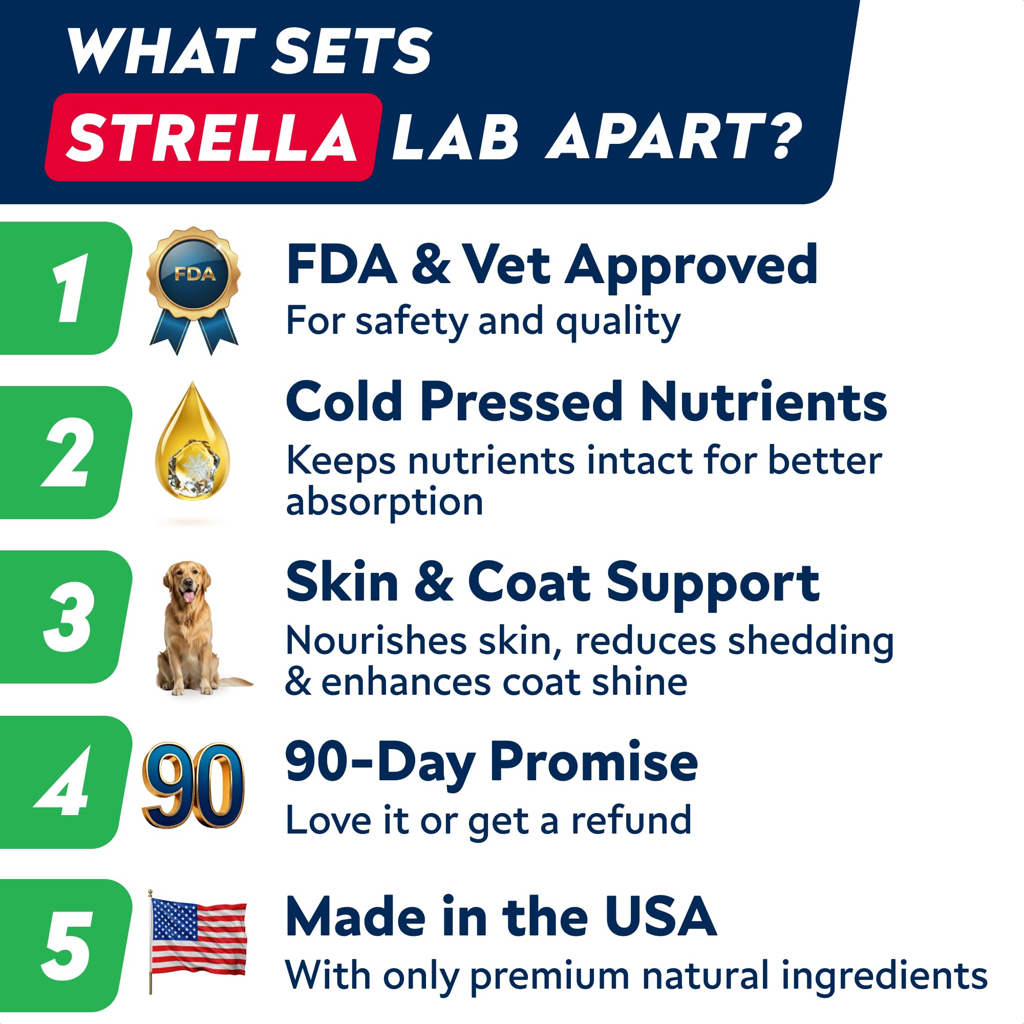 STRELLALAB chien au pelage brillant après usage régulier, effet esthétique
