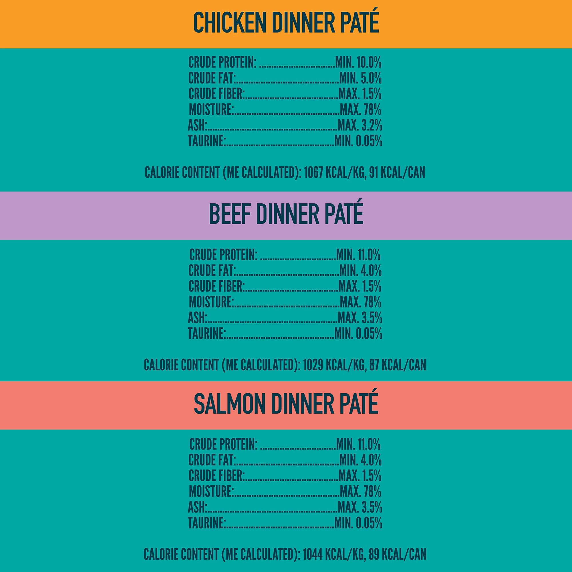 Strongheart texture bœuf close-up, riche en protéines animales digestes