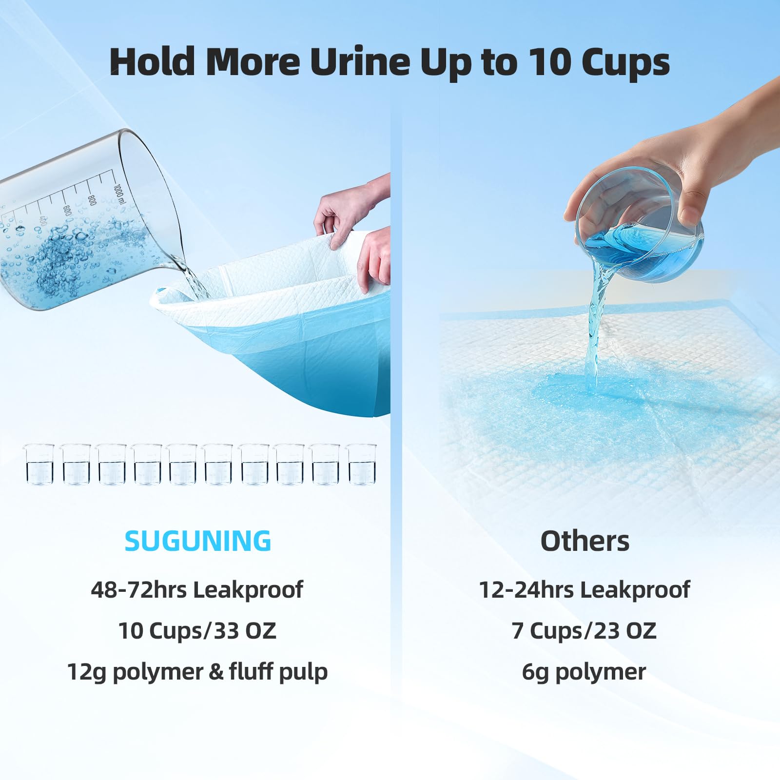 Vue du noyau polymère SUGUNING transformant le liquide en gel