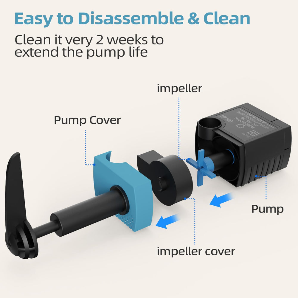 SUKIPAW pompe étiquette IPX8 5V illustrant sécurité d’immersion et basse tension