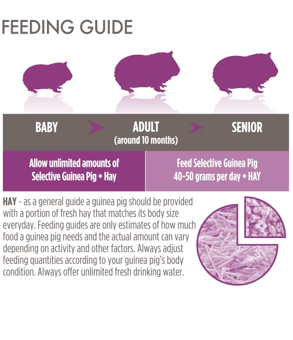 Supreme Petfoods étiquette montrant composition pour choix éclairé