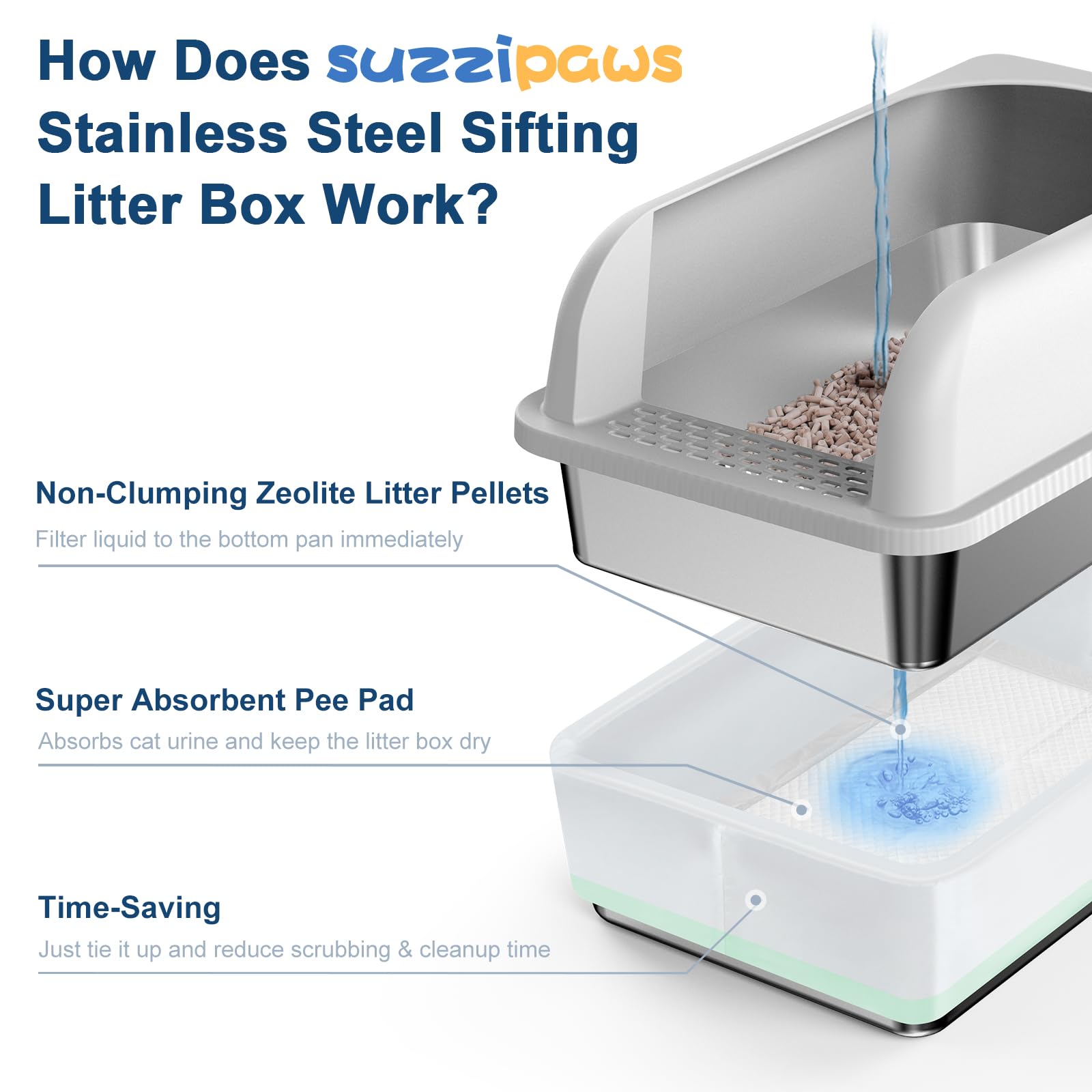 suzzipaws ensemble composants et pelle facilitant le nettoyage