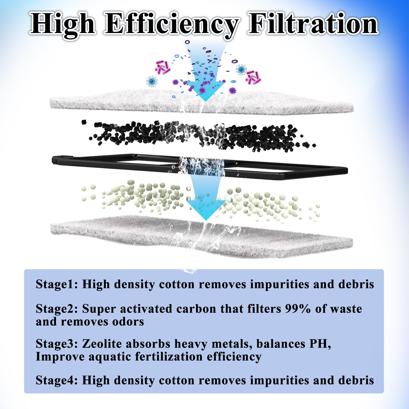 Switior détail des granules de zéolite sphérique illustrant adsorption des métaux lourds