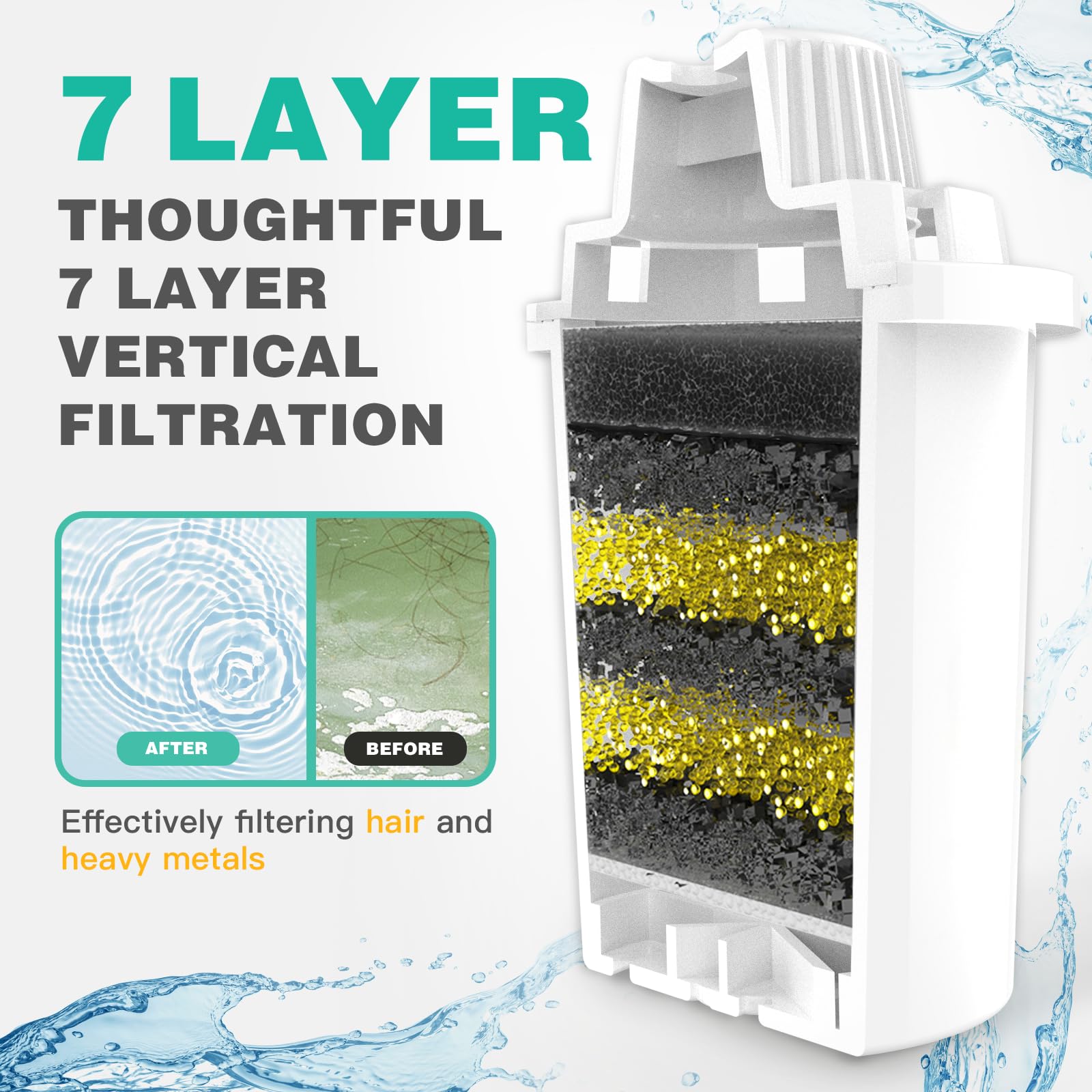 SwSun gros plan des 7 couches illustrant filtration multi-étapes efficace