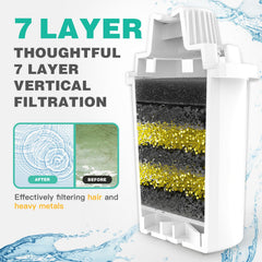 SwSun gros plan des 7 couches illustrant filtration multi-étapes efficace