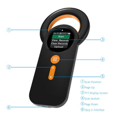 symcode câble USB connecté pour transfert de données vers PC, export facile