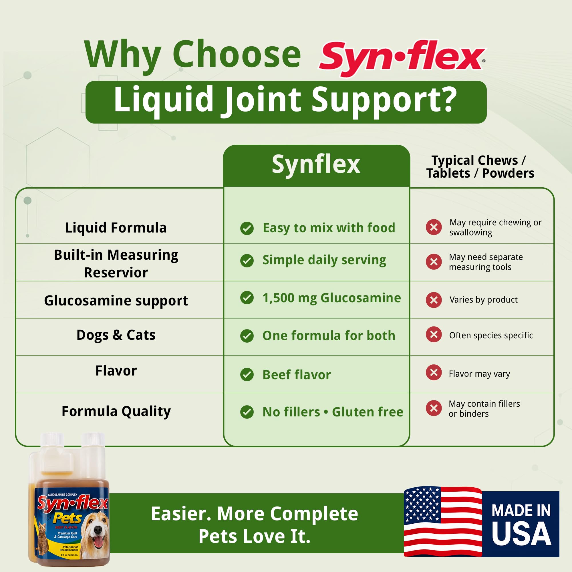 Synflex en usage chat administration simple et amélioration confort articulaire