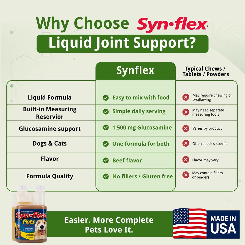 Synflex en usage chat administration simple et amélioration confort articulaire