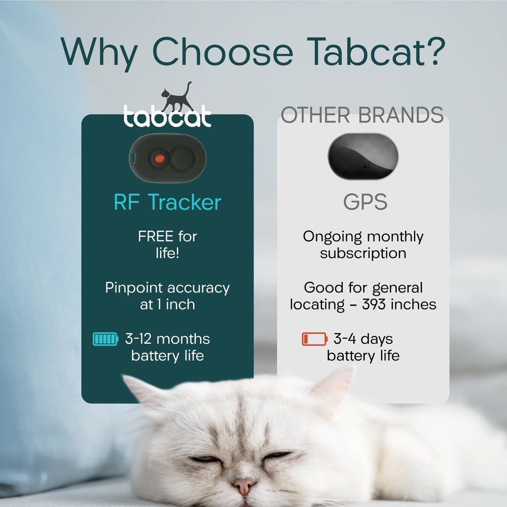 TabCat Homing Tags comparaison d'échelle montrant la petite taille pratique