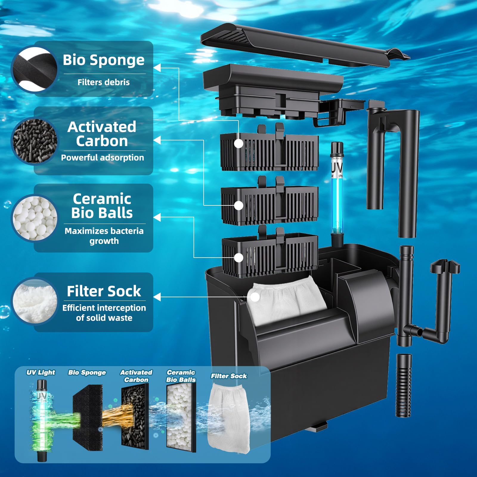 TARARIUM chambre U-V isolée pour traiter l'eau verte sans affecter les bactéries utiles