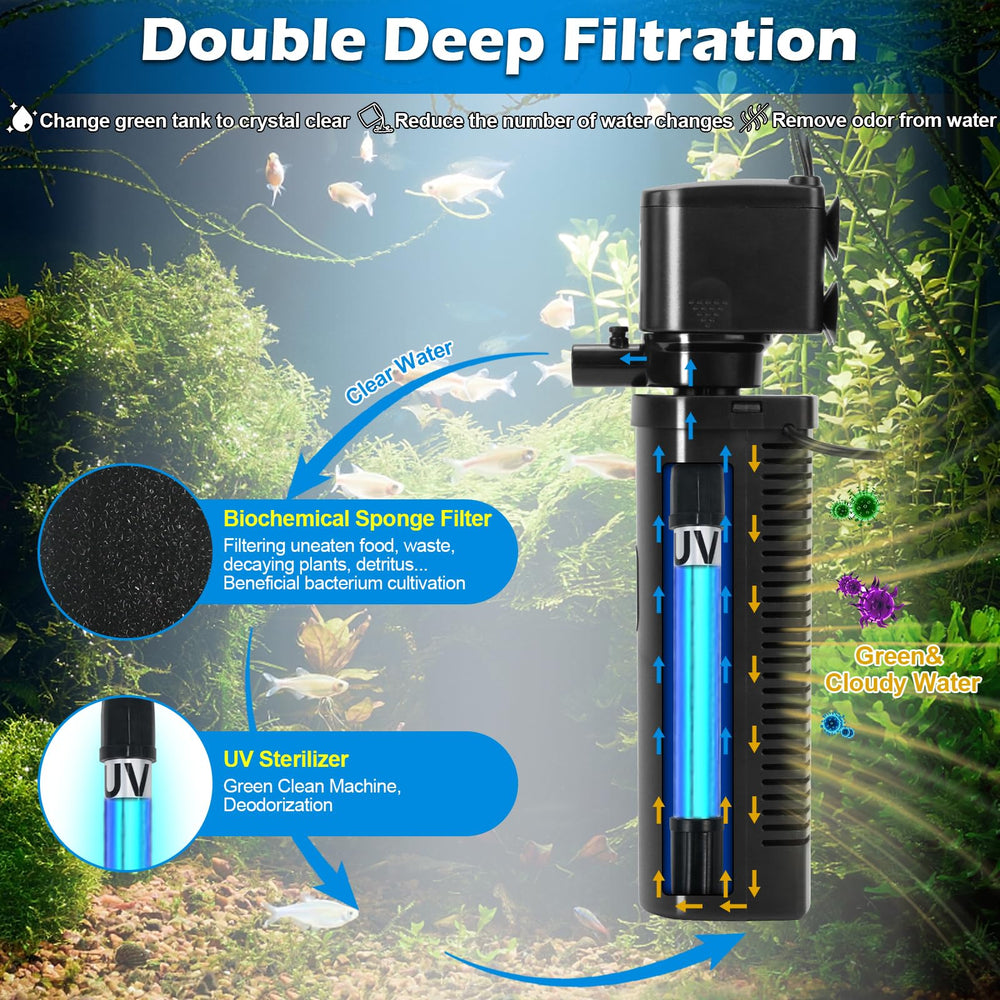 TARARIUM pompe et débit illustrant puissance 400 GPH pour circulation forte