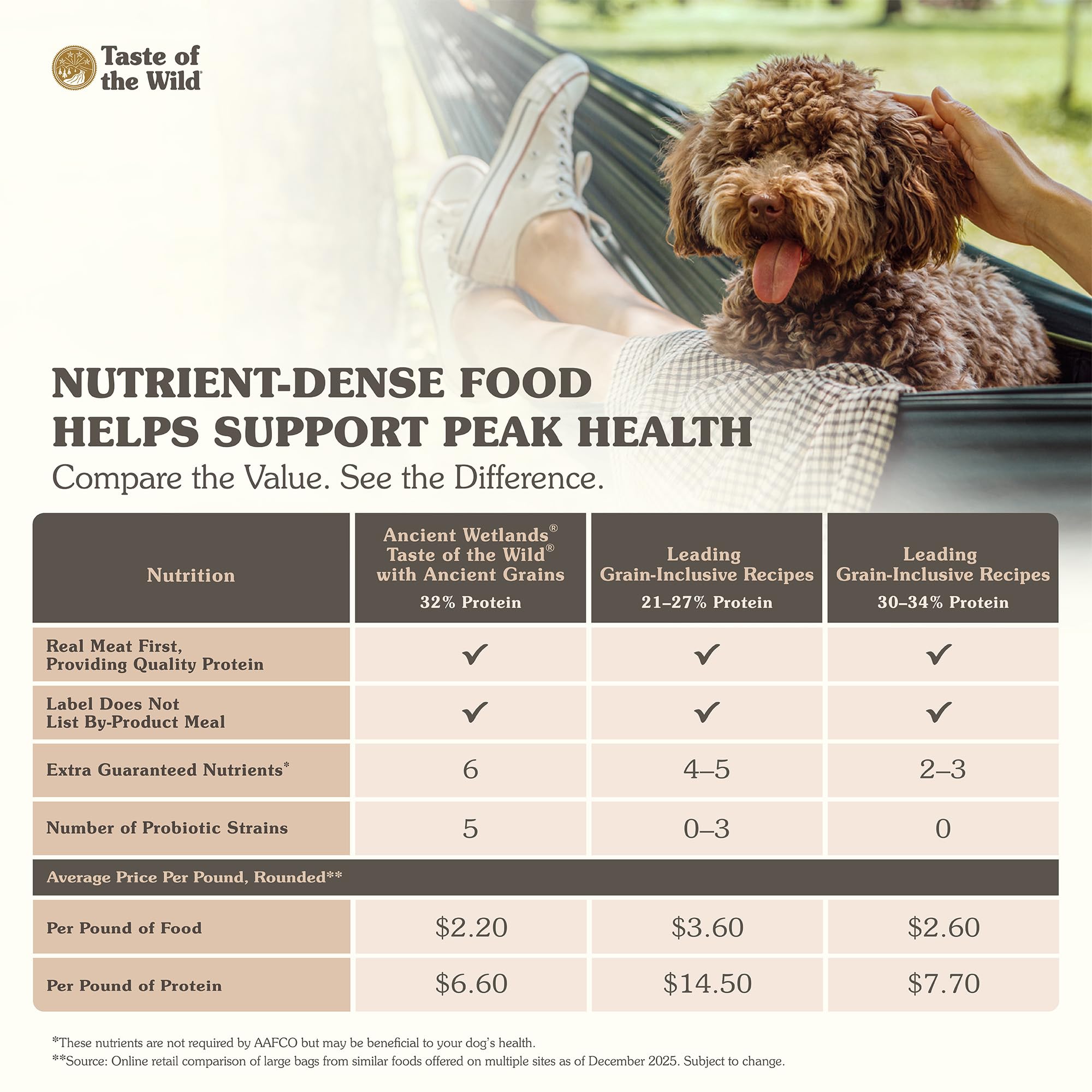 Étiquette nutritionnelle Taste of the Wild mettant en évidence protéines et probiotiques