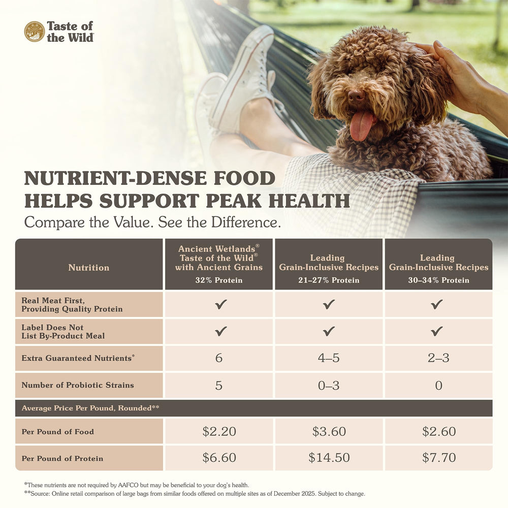 Étiquette nutritionnelle Taste of the Wild mettant en évidence protéines et probiotiques