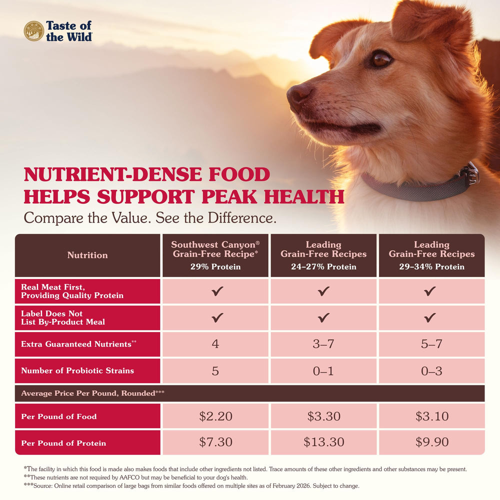 Taste of the Wild portion servie dans un bol équilibre nutritionnel visible