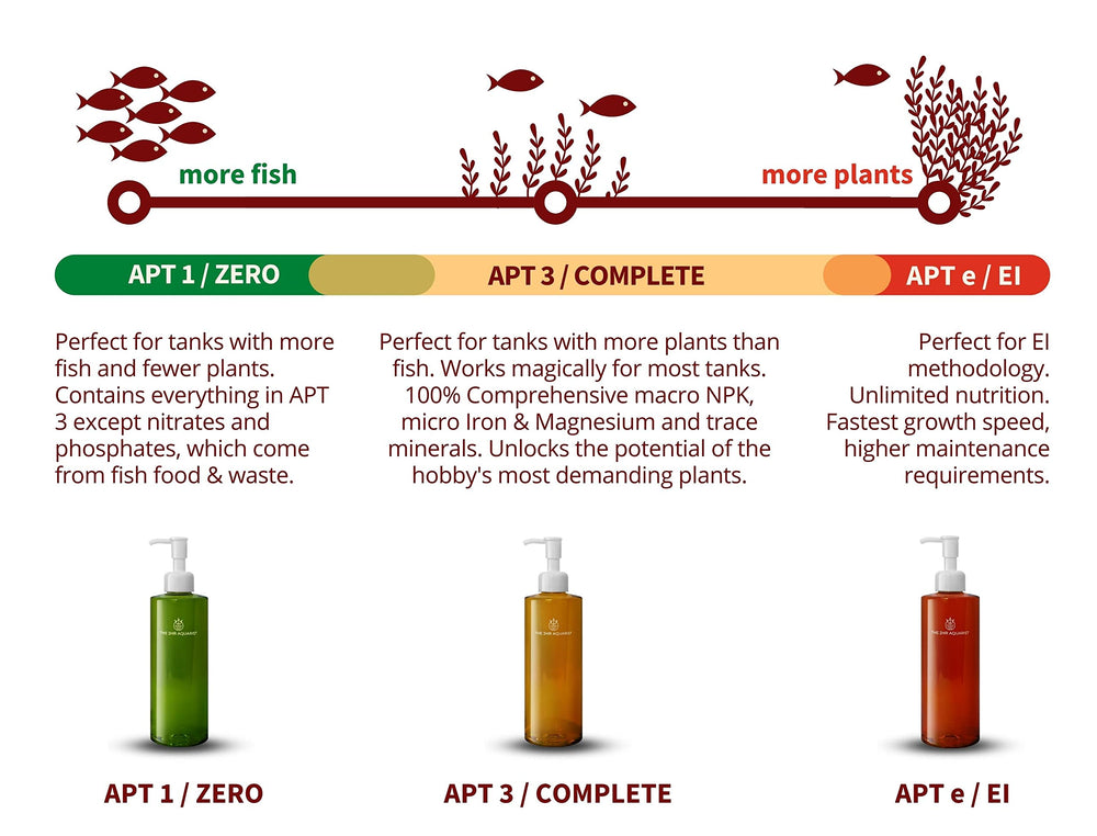 THE 2HR AQUARIST comparaison taille APT 3 600 ml pour échelle pratique