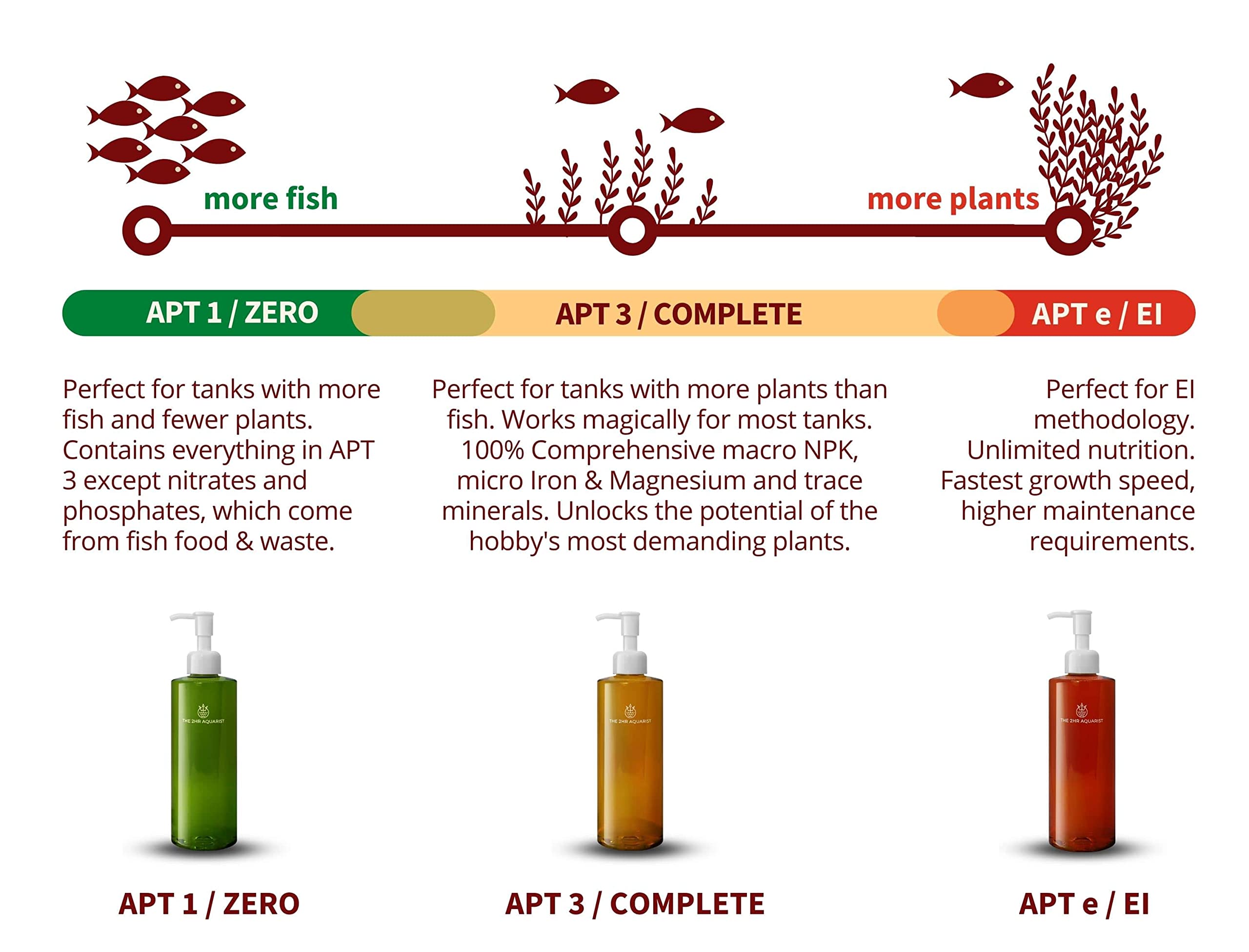 THE 2HR AQUARIST APT 3 intégré dans un aquascape montrant résultat esthétique inspirant
