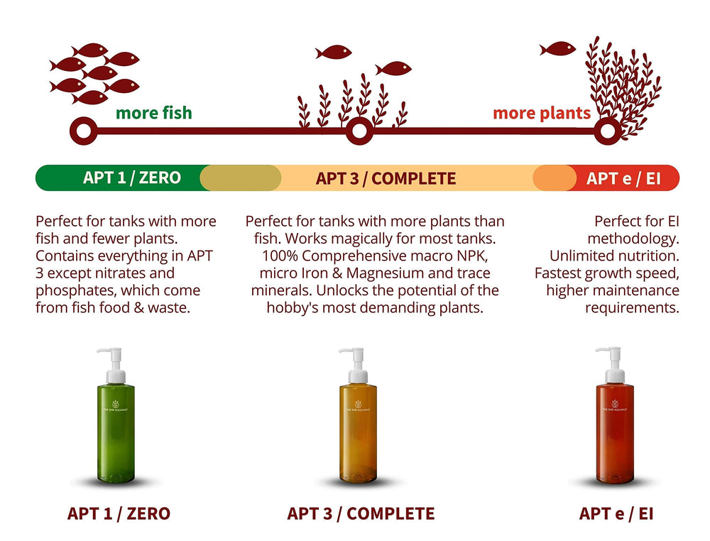 THE 2HR AQUARIST APT 3 intégré dans un aquascape montrant résultat esthétique inspirant