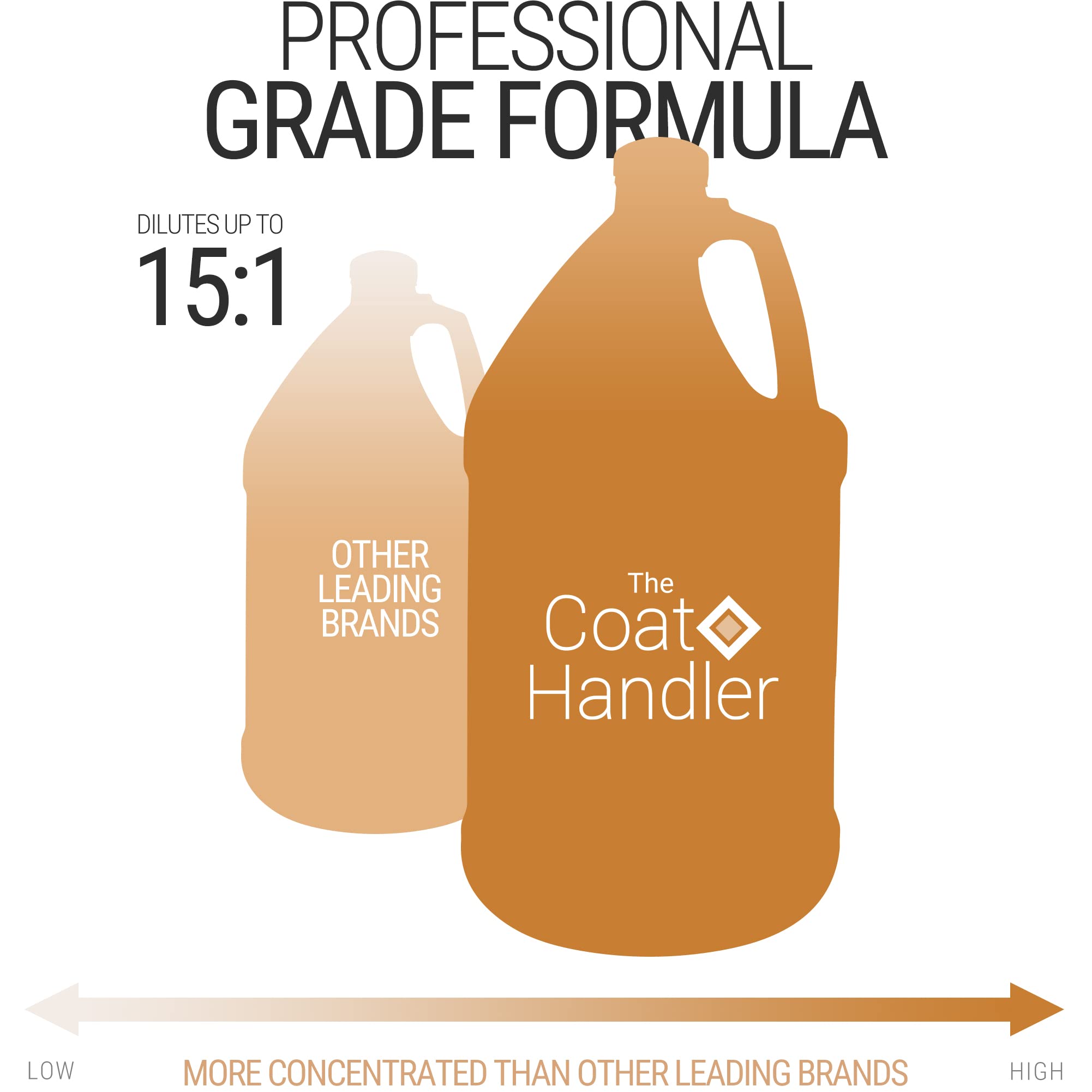 The Coat Handler comparaison taille pour évaluer volume et durée d'utilisation