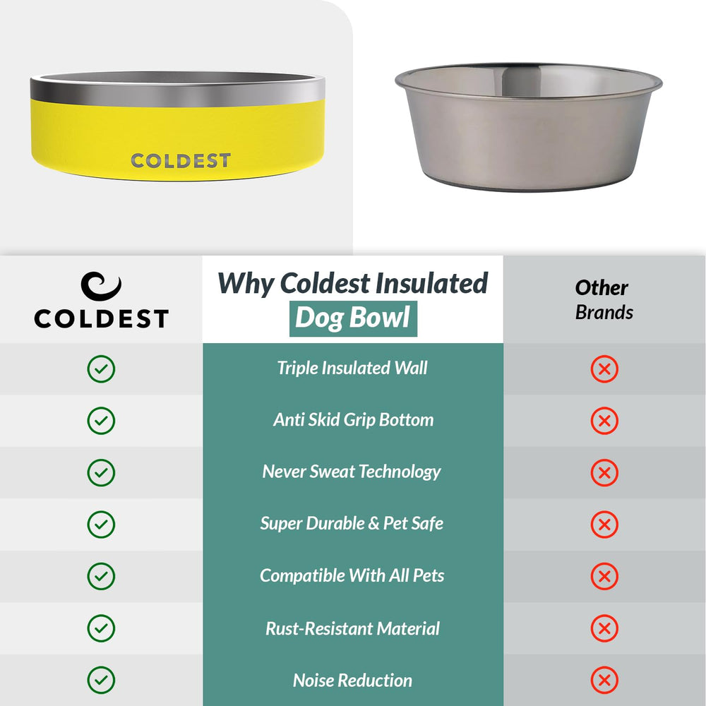 The Coldest Water lave-vaisselle compatible, nettoyage rapide et hygiénique