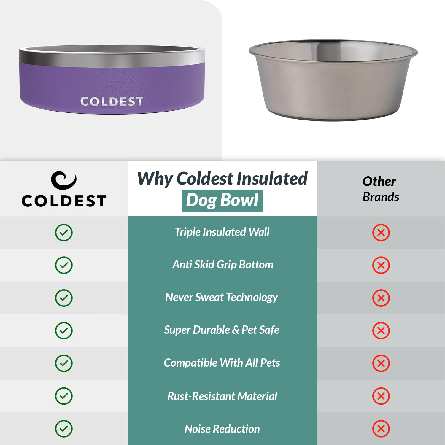 The Coldest Water gamelle à côté d’un verre pour comparaison taille