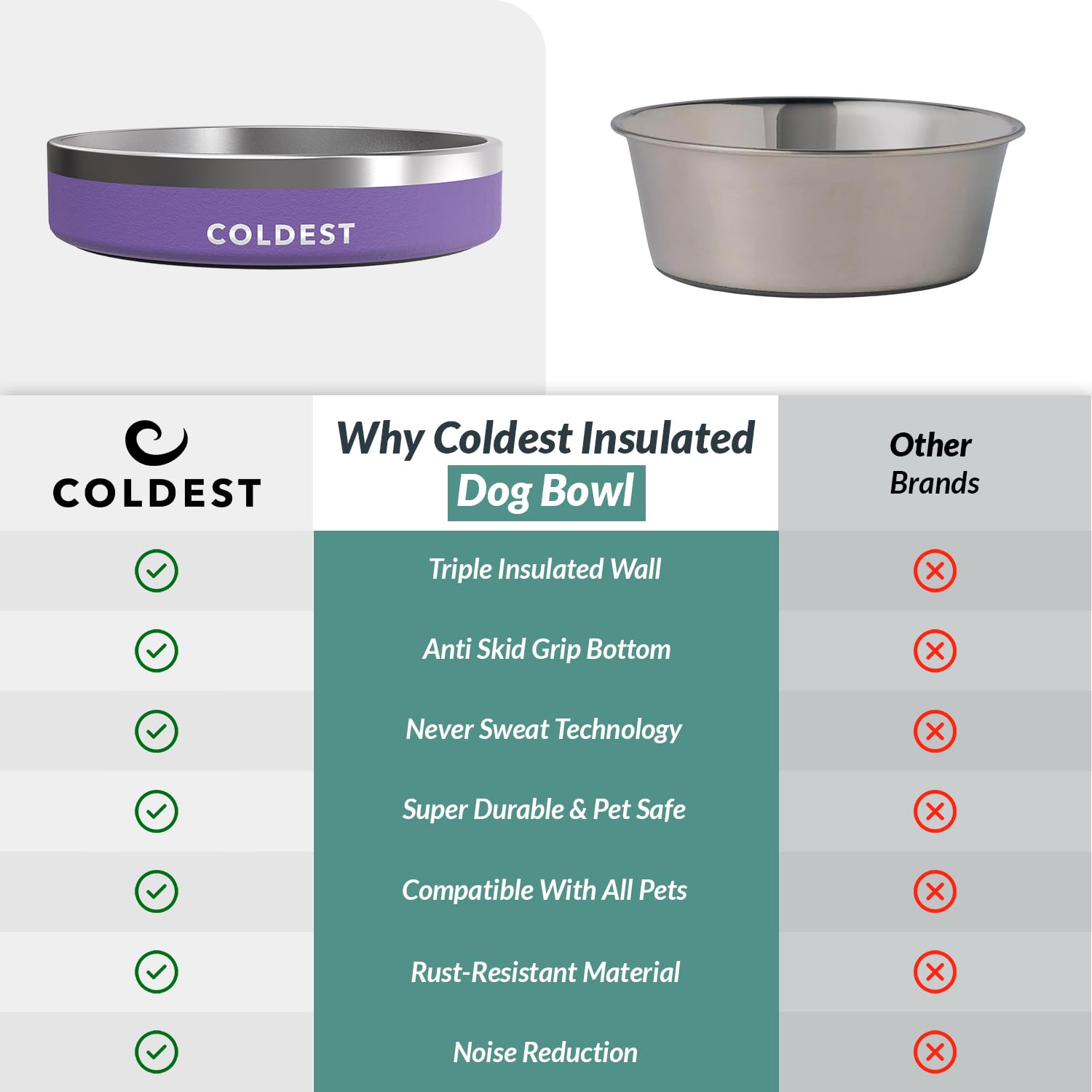 The Coldest Water symbole lave-vaisselle, entretien facile et rapide