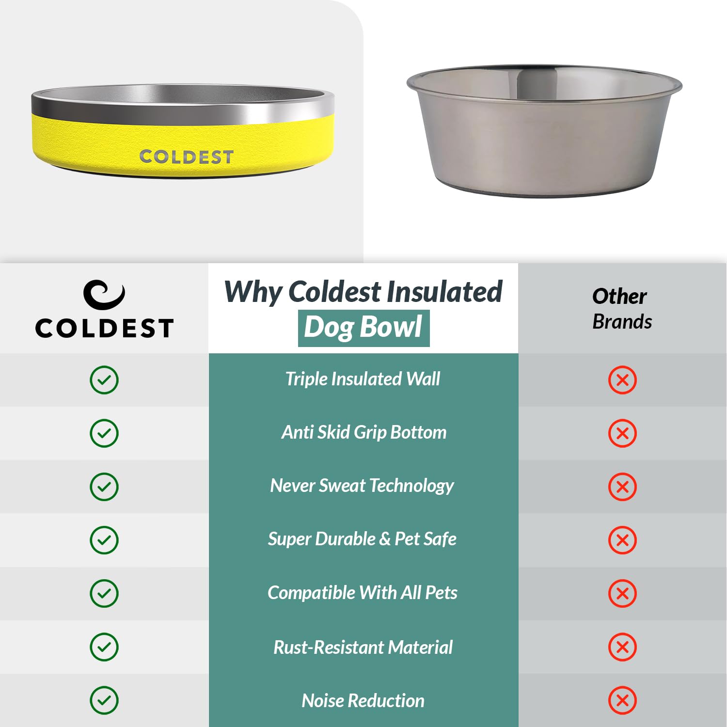 The Coldest Water gamelle Solar Yellow au lave-vaisselle, entretien rapide et hygiénique