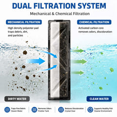 Threlaco cartouche installée dans filtre Flex 2.0 entretien facile