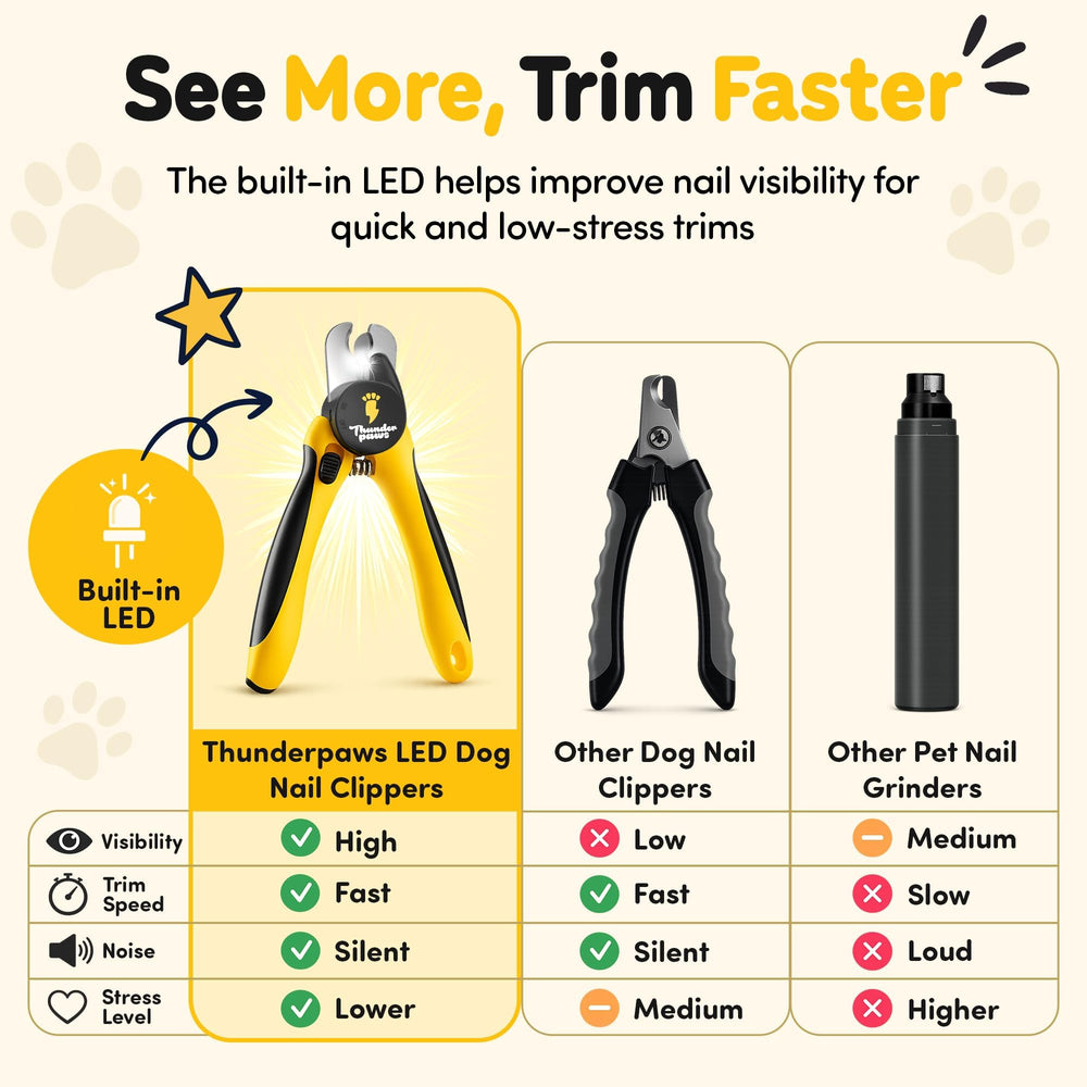 Thunderpaws emballage montrant instructions et caractéristiques produit