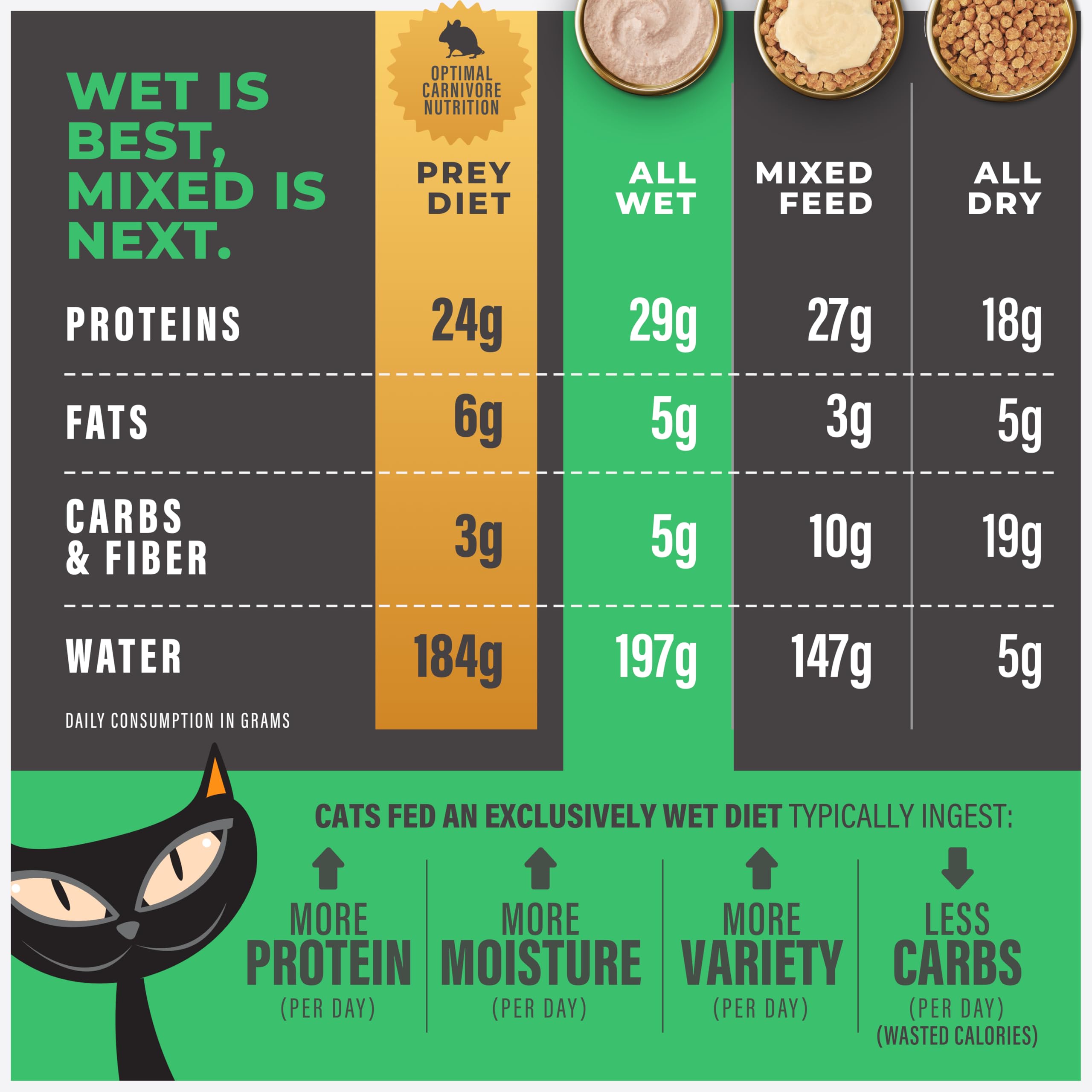 Tiki Cat comparaison taille du sachet pour faciliter stockage et portion