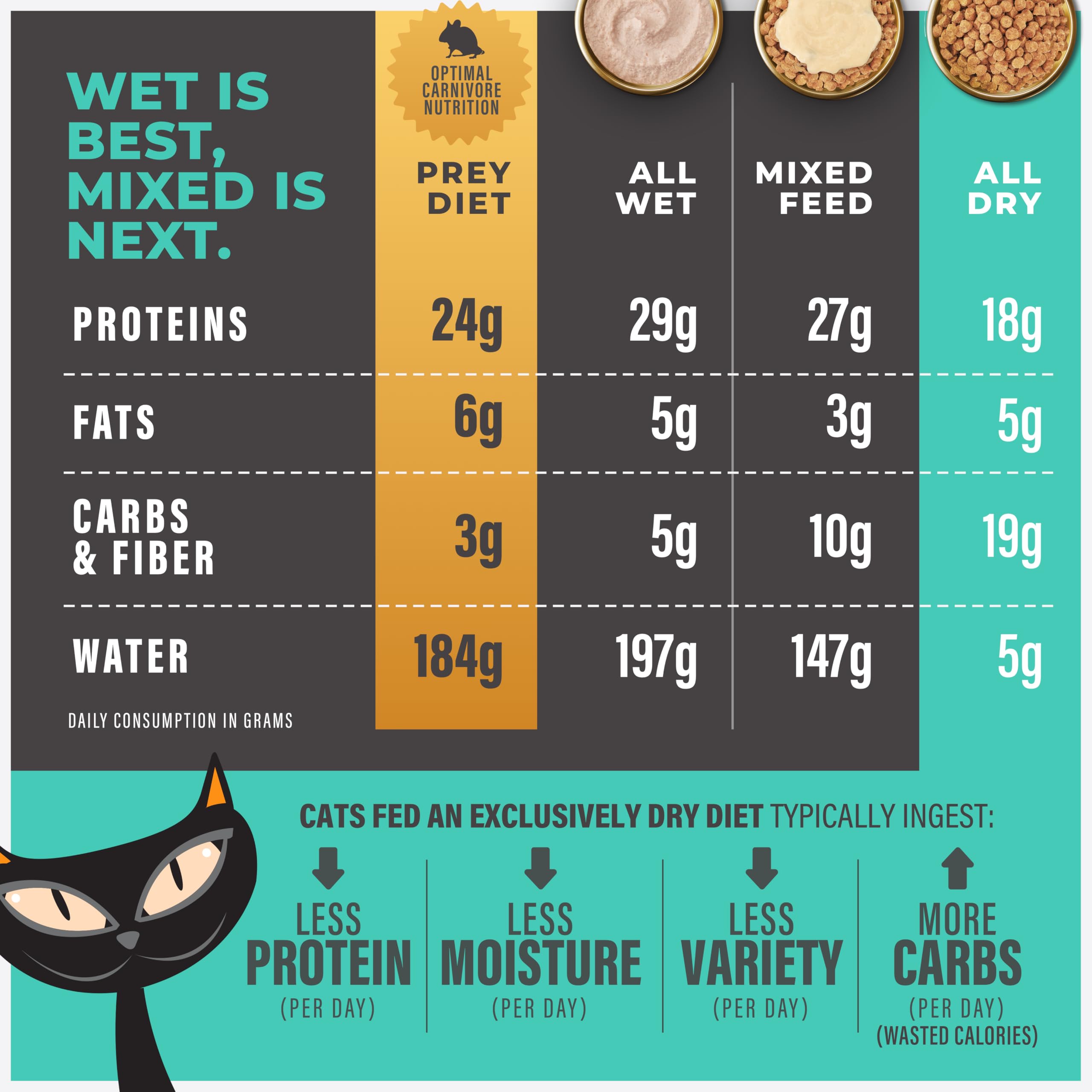 TIKI PETS croquette à l'échelle avec main pour taille et portion