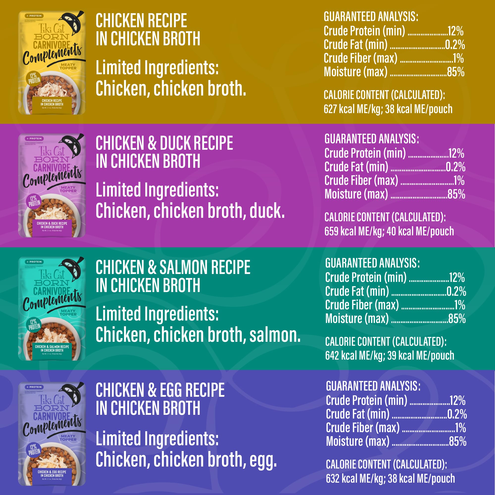 TIKI PETS portion versée sur croquettes, améliore la saveur du repas
