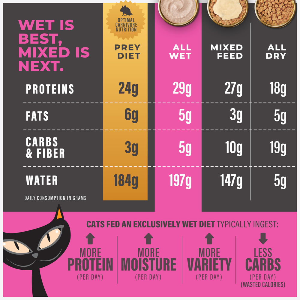 TIKI PETS Tiki Cat label vétérinaire mis en avant confiance nutritionnelle
