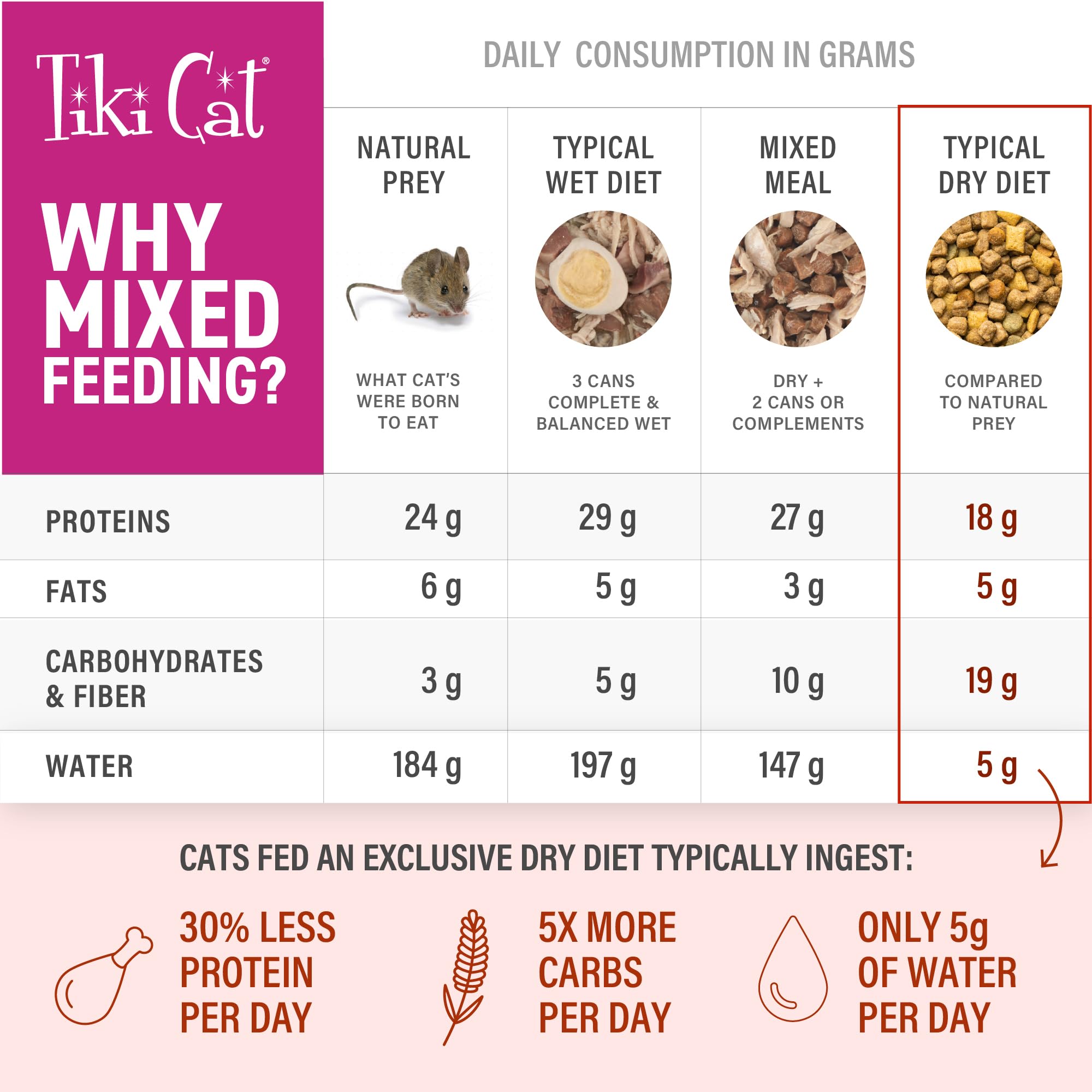 TIKI PETS gros plan étiquette listant ingrédients simples et clairs