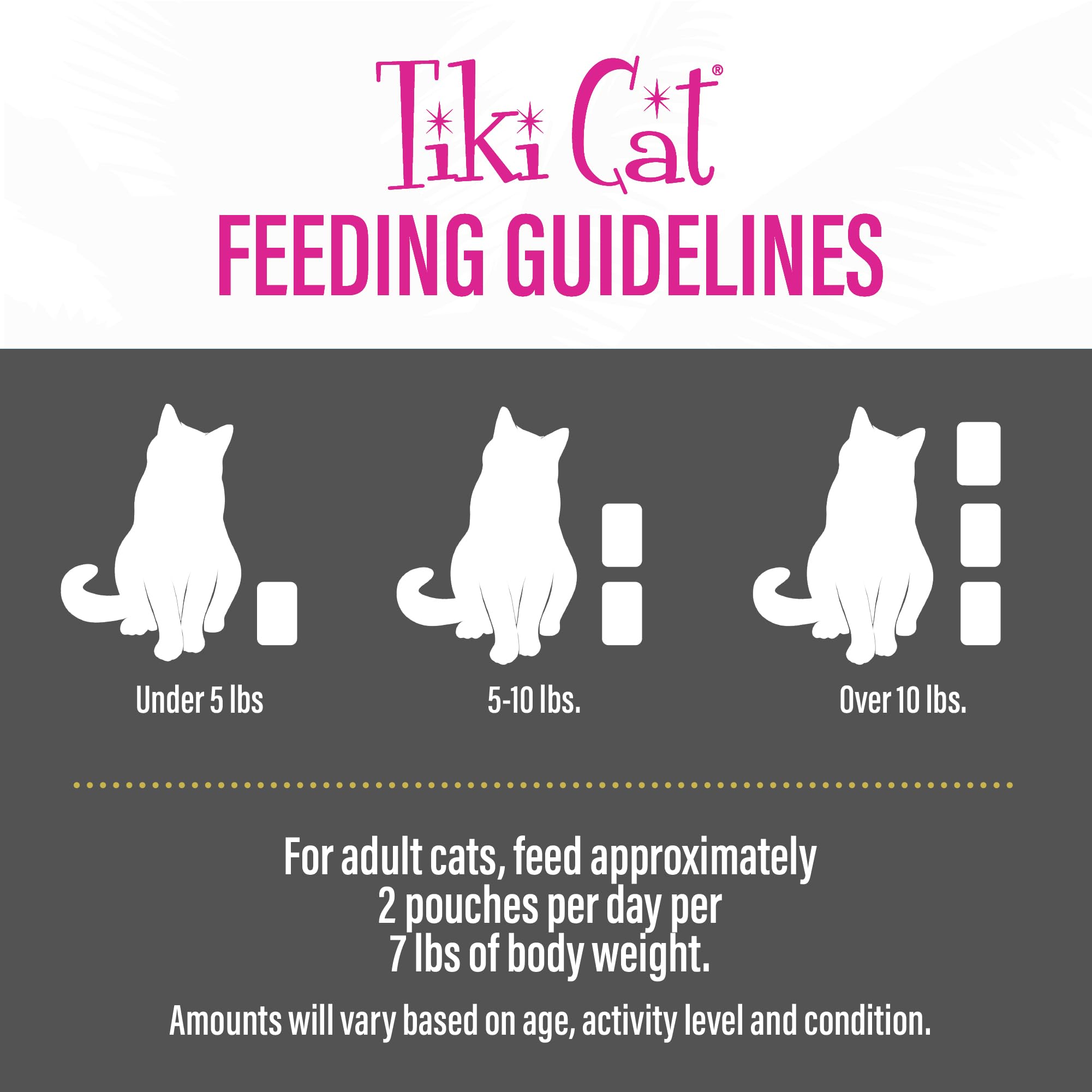 TIKI PETS comparaison de taille du sachet pour visualiser portion