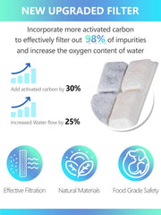 TOGGATH gros plan sur charbon actif et tissu non tissé, filtration efficace