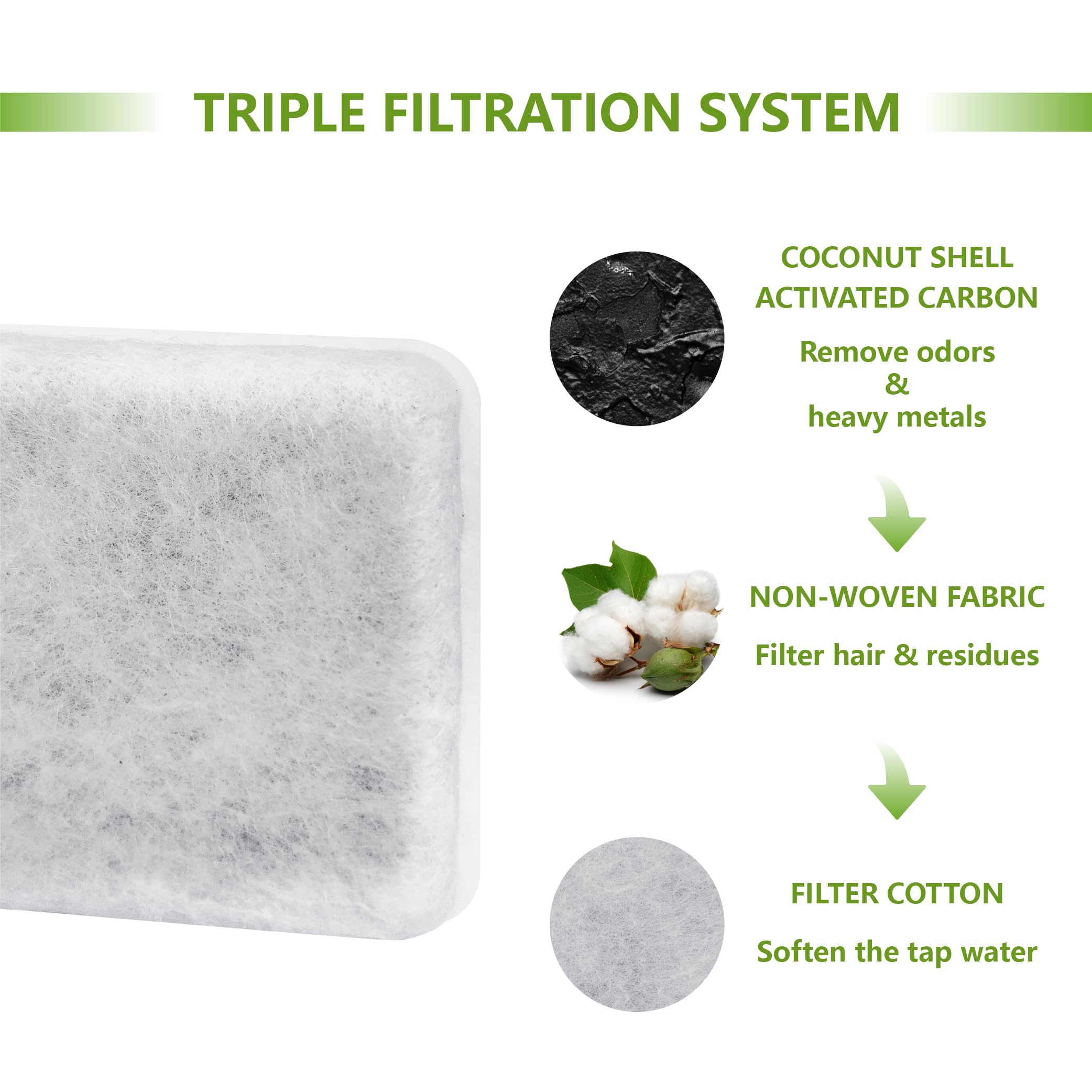 TOGGATH filtre lors de l'installation dans une fontaine Petmate Replendish, facilite le remplacement rapide