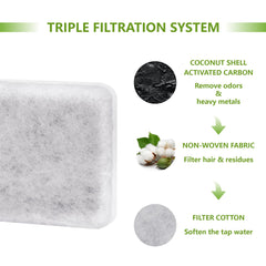 TOGGATH filtre lors de l'installation dans une fontaine Petmate Replendish, facilite le remplacement rapide