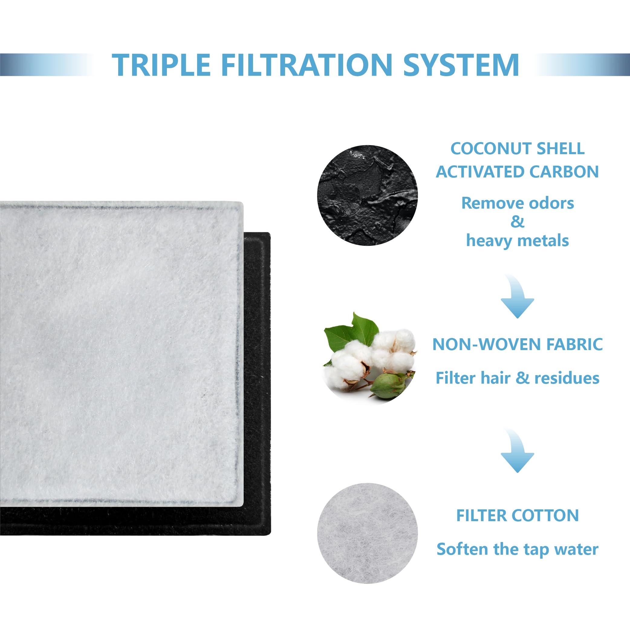 TOGGATH installation d'un filtre dans une fontaine montrant facilité et ajustement sûr
