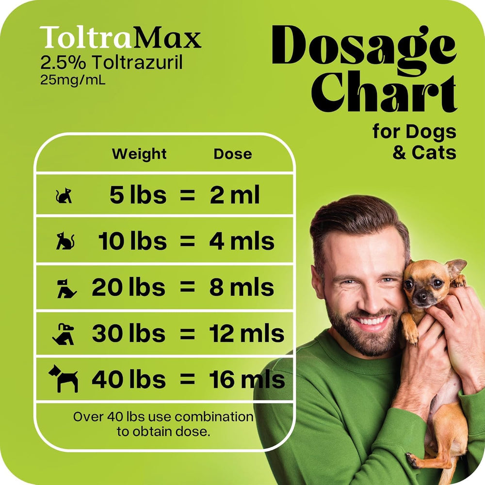 ToltraMax administration à une poule, bénéfice utilisation multispecies