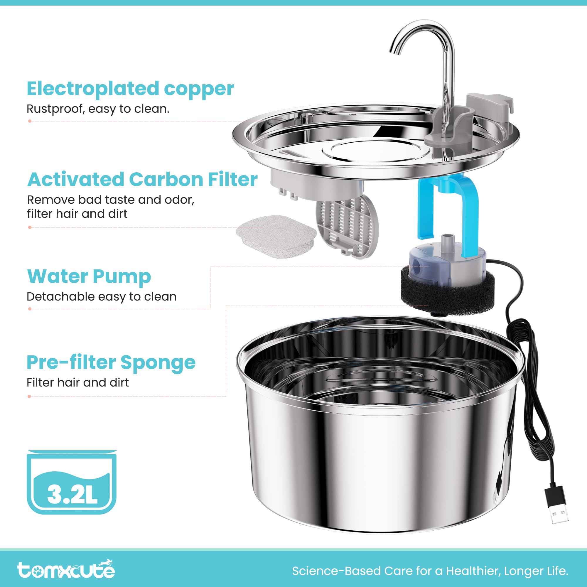 tomxcute comparaison taille montre capacité 3,2L adaptée aux foyers