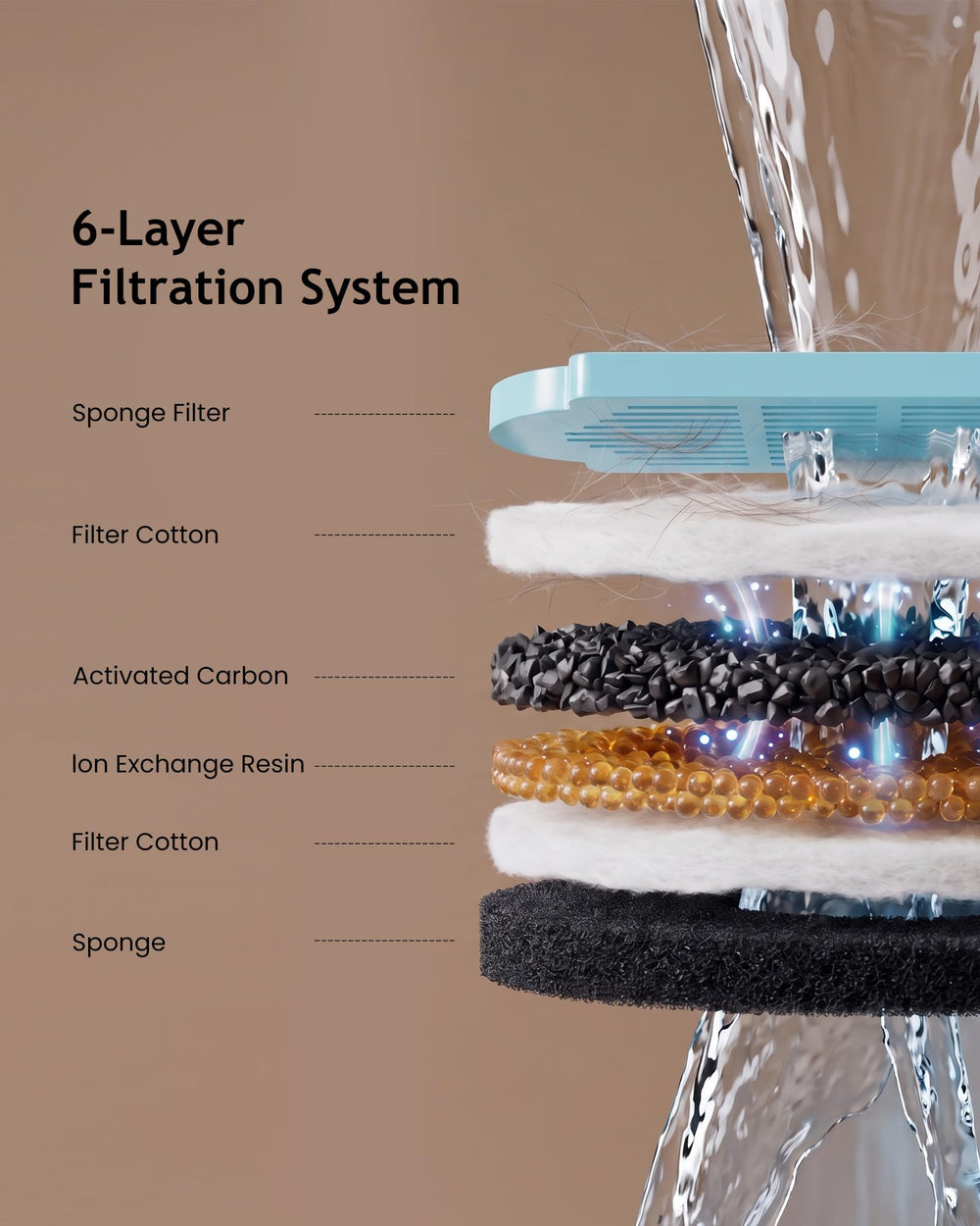tomxcute système de filtration TX6 près démontrant purification efficace
