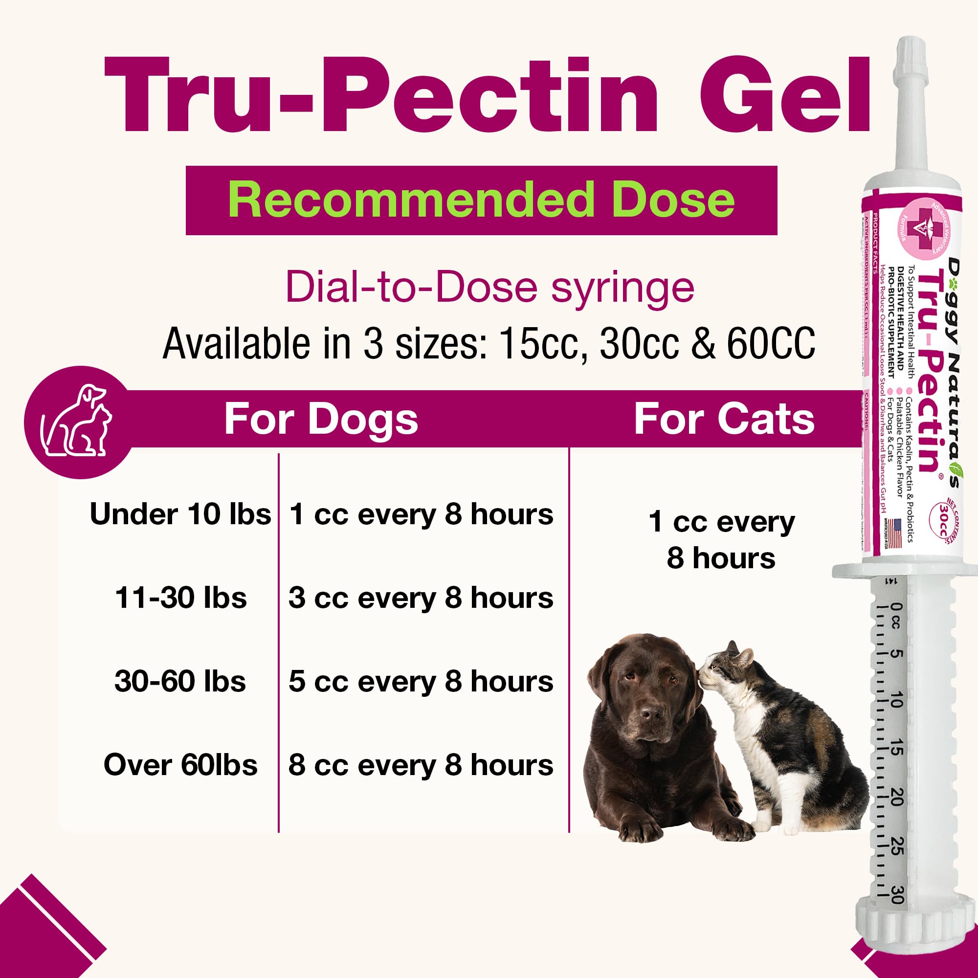 Pet Health Pharma Tru-Pectin administration à un chien pour réduction rapide des selles molles