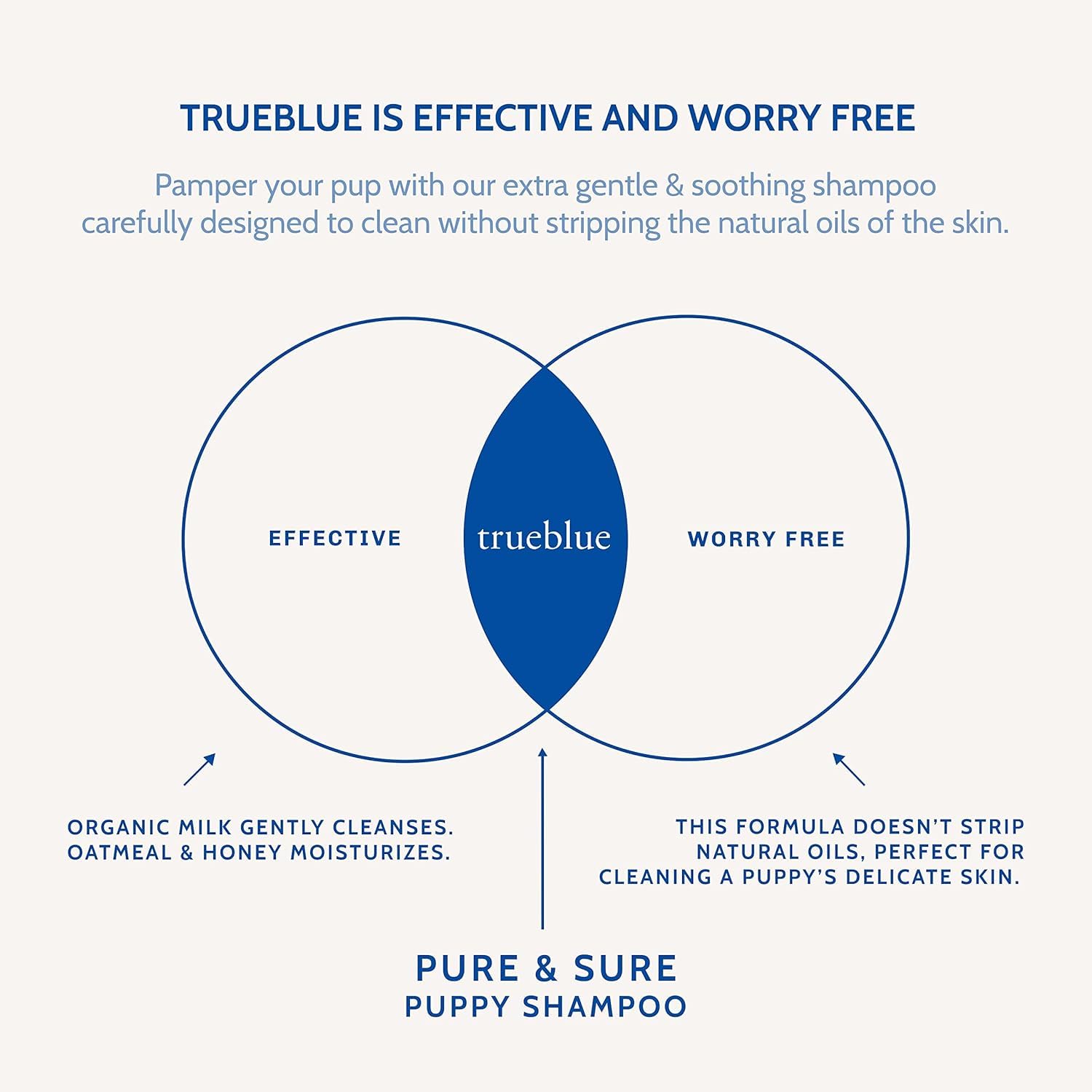 TrueBlue produit dans une salle de bain lumineuse suggérant routine sereine