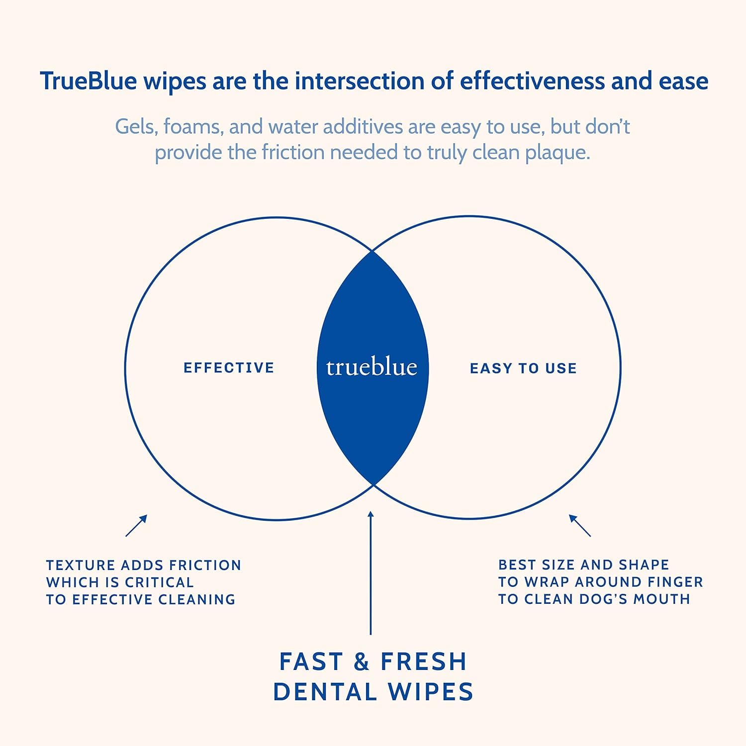 TrueBlue comparaison de taille avec main montrant format de voyage
